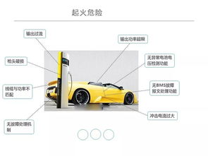 新能源汽車集中式快速充電站 基礎(chǔ)知識(shí)與安全管理